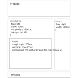 レイアウト構造
