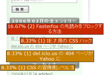 リンクのクリック率